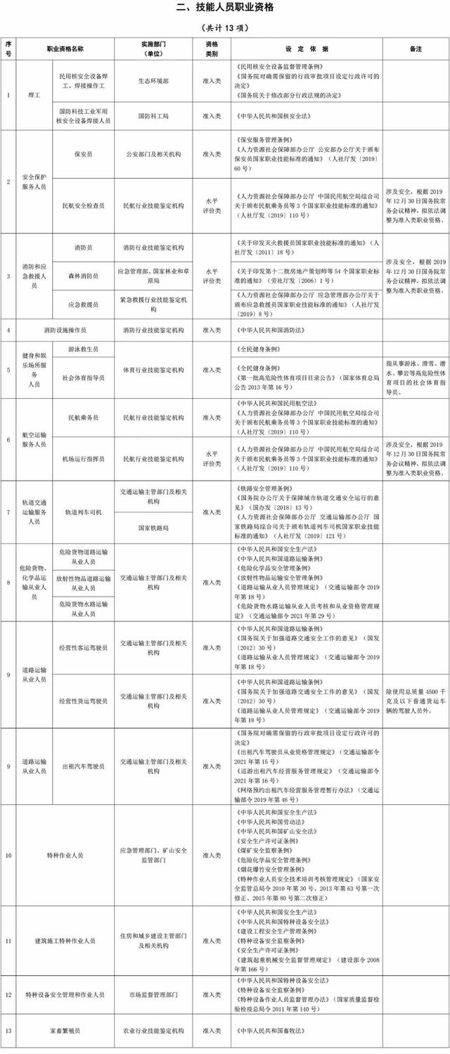 又一筆錢可省！取得這些職業資格證能享個稅扣除