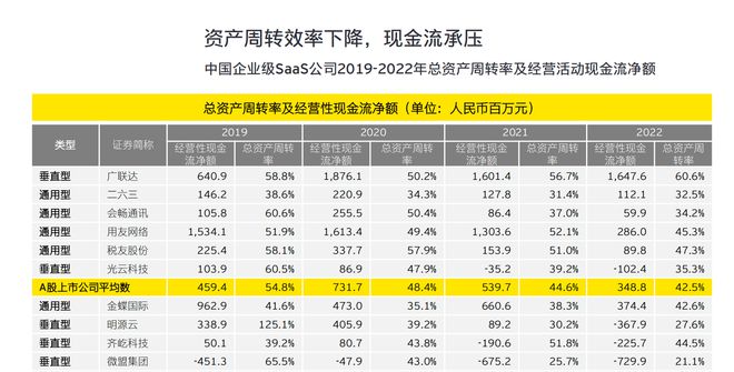 國產SaaS多年沉寂，問題出在哪裡？