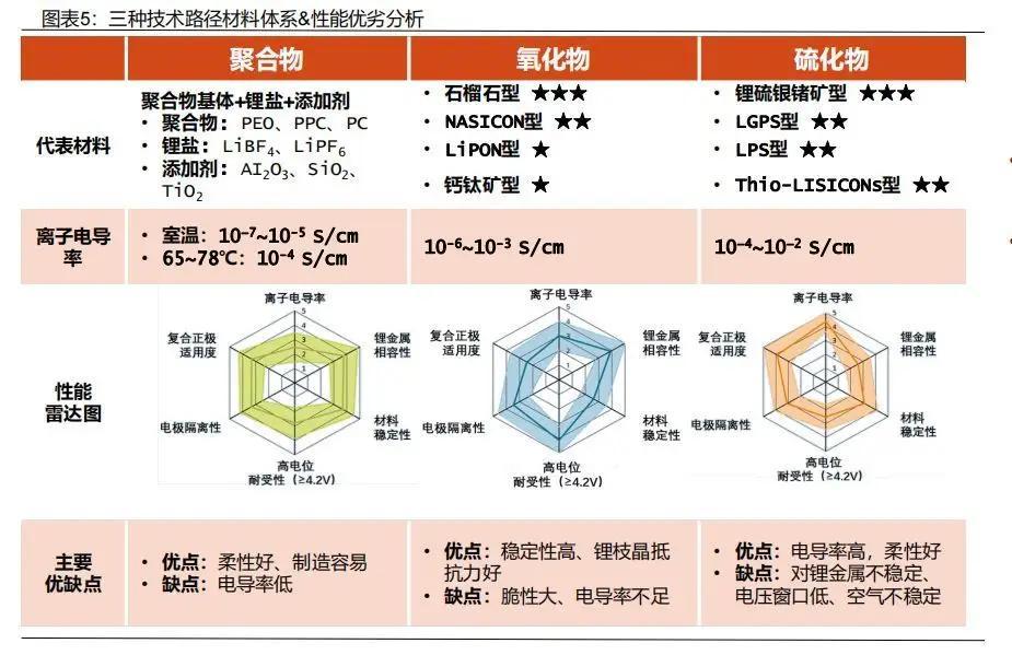 純電汽車銷量降速，固態電池是不是解藥？