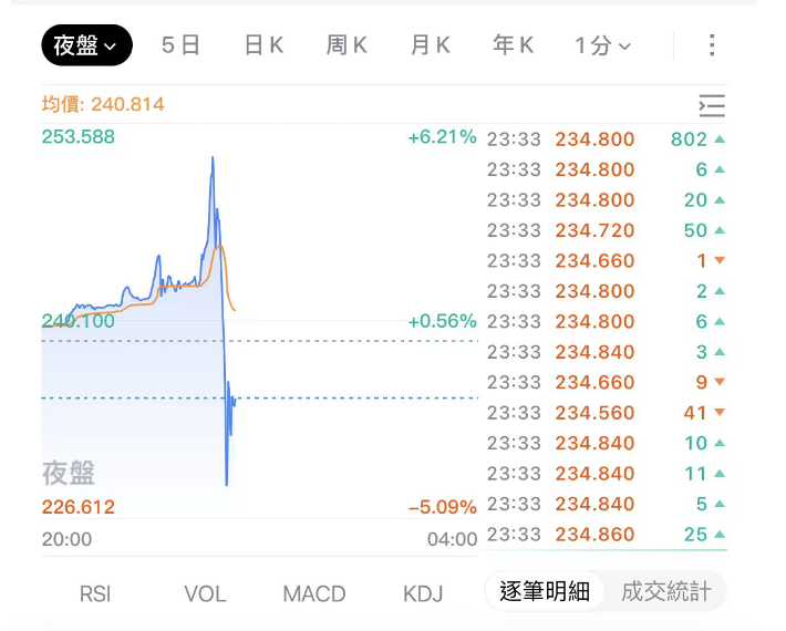 我等了馬斯克兩個月，馬斯克只給了我20分鐘