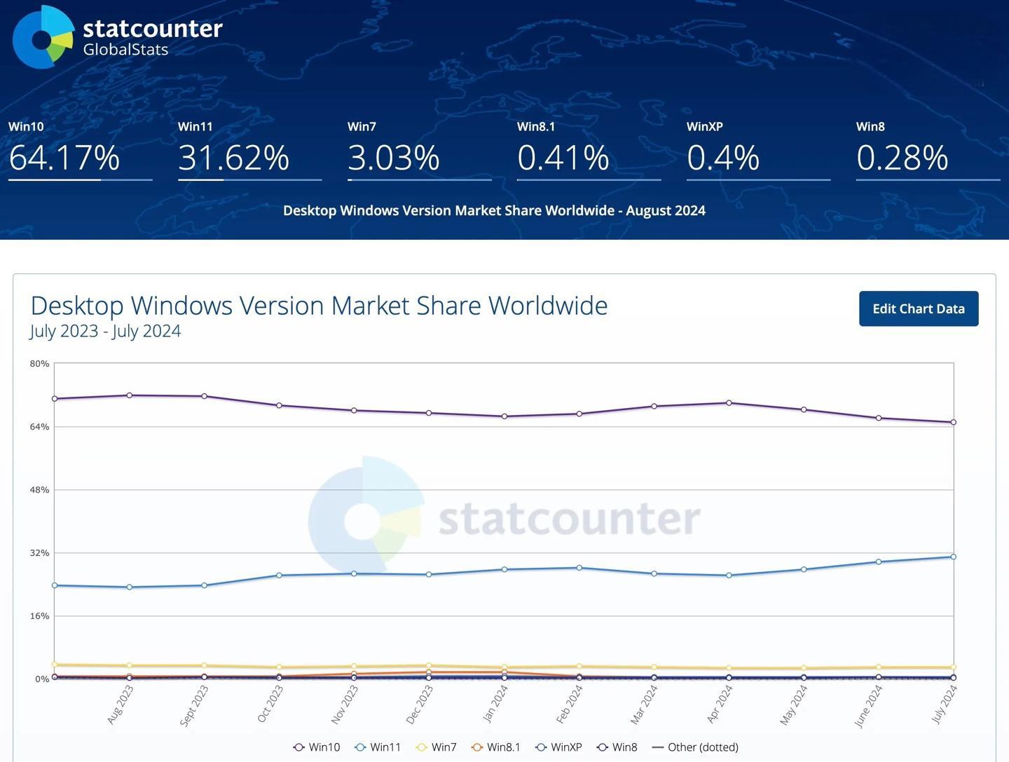 Windows 10完結，All in AI OS，微軟能否如願以償？