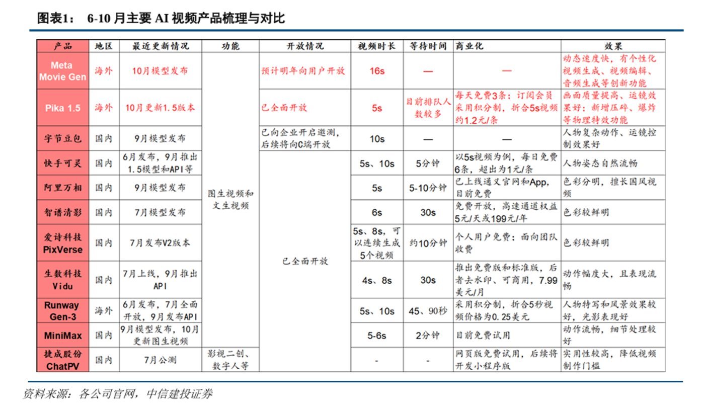 AI影片賽道，要變天了