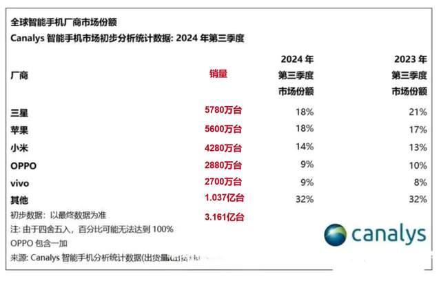 為什麼小米手機在中國賣的一般般，國外卻那麼厲害？