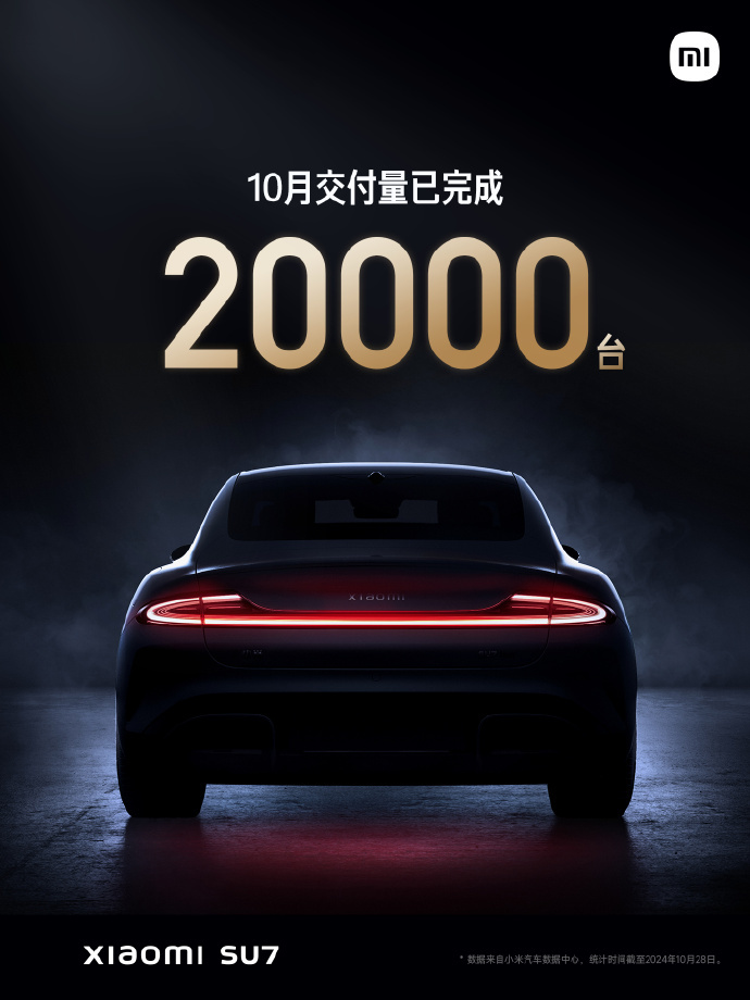 小米汽車：10月完成交付量20000臺 11月提前完成全年目標