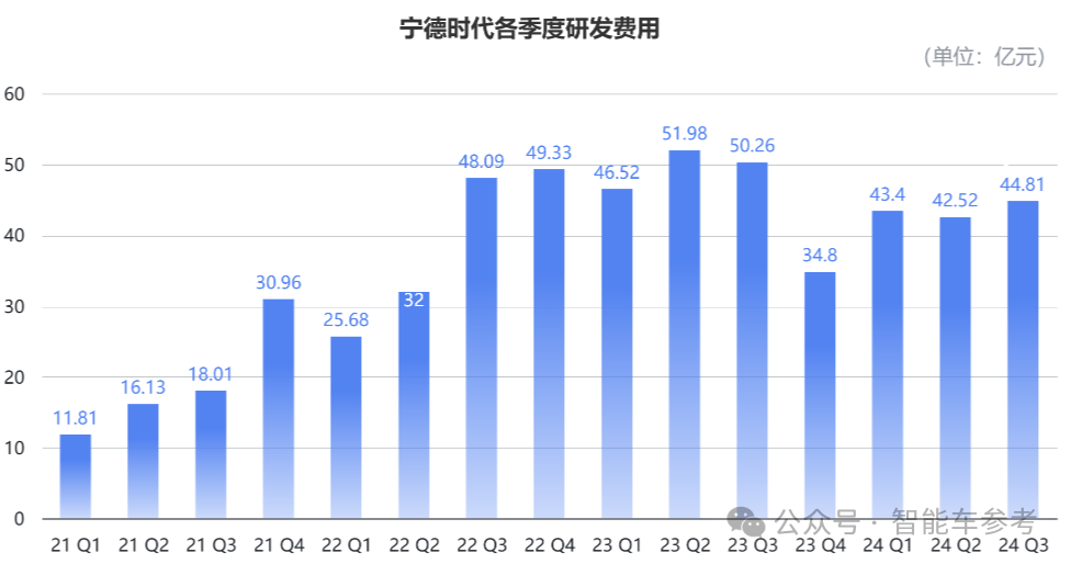 還是那個“寧王”：一天淨賺1.4億，市佔率重回45.9%，毛利率超31%