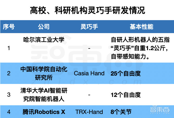 臺積電在用，合肥重金挖角！這家深圳公司把機器人賣到了全球