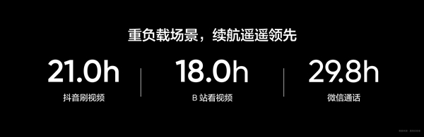 真我GT7 Pro配備6500mAh：電池最大的驍龍8至尊版旗艦