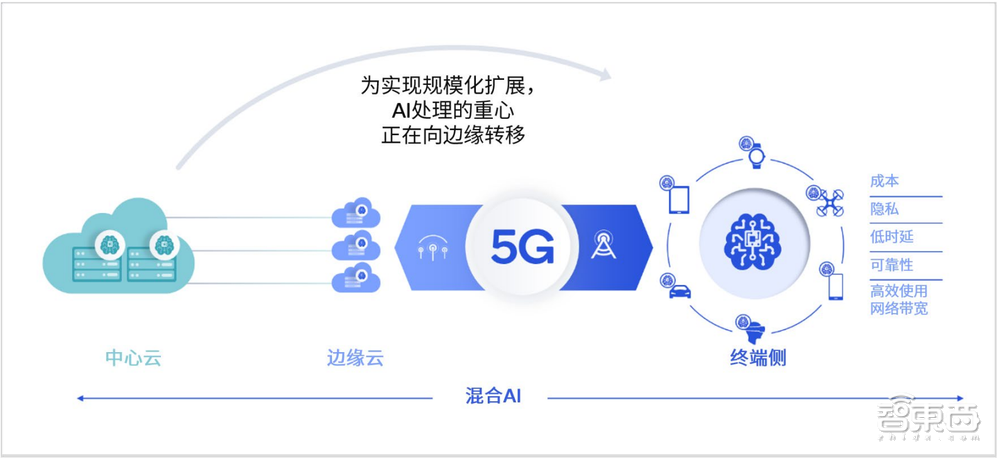 蘋果年入近3萬億！iPhone賣爆了，庫克避談Vision Pro