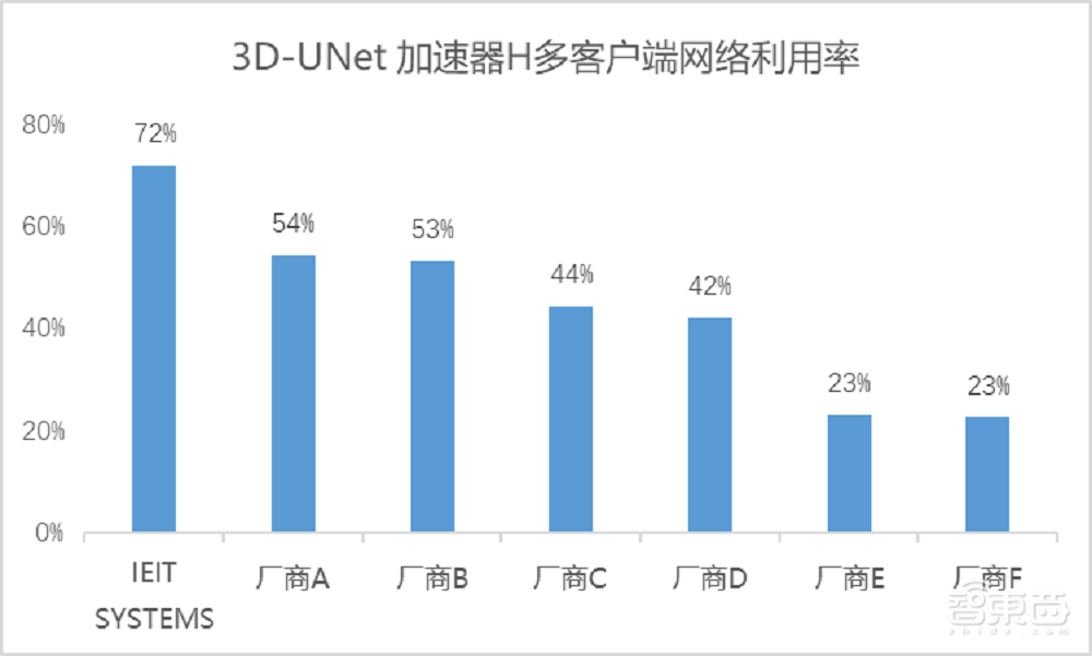 46萬張影象訓練，18種感測功能！Meta機器人手可以感知“觸覺”了