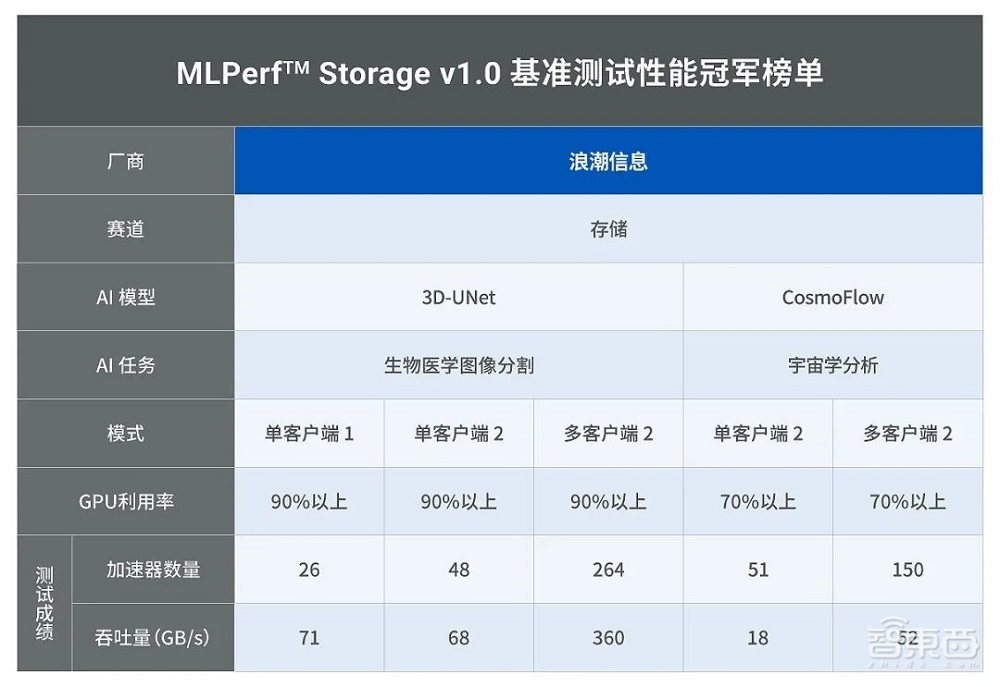 46萬張影象訓練，18種感測功能！Meta機器人手可以感知“觸覺”了