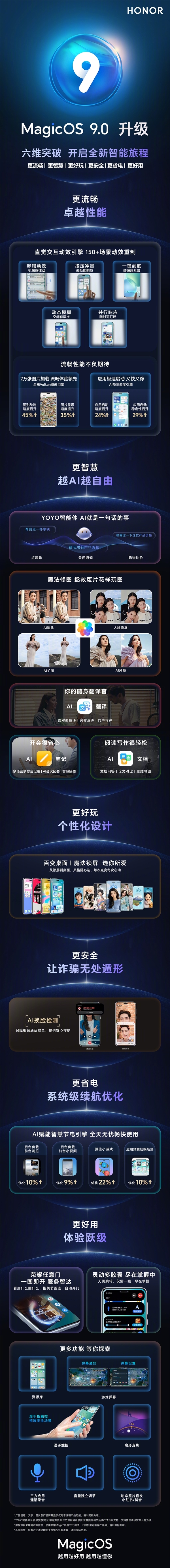 榮耀MagicOS 9.0首批公測：榮耀Magic6系列嚐鮮