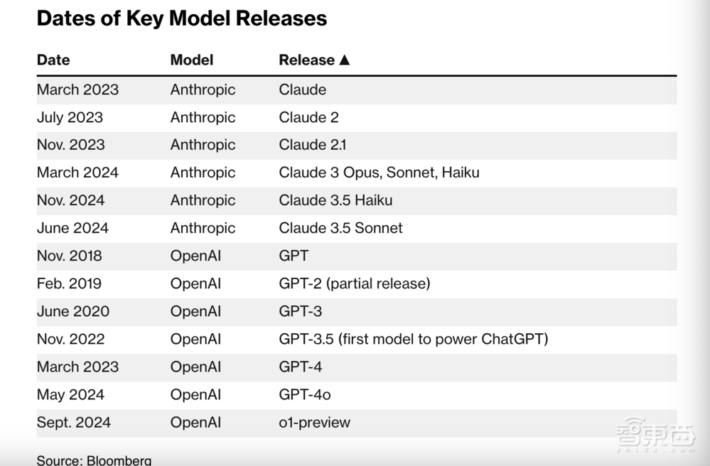 OpenAI CEO深度訪談：1人+10000塊GPU，能創收數十億美元