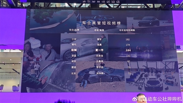 車企高管第一！雷軍今年已發192條短影片 粉絲超3400萬