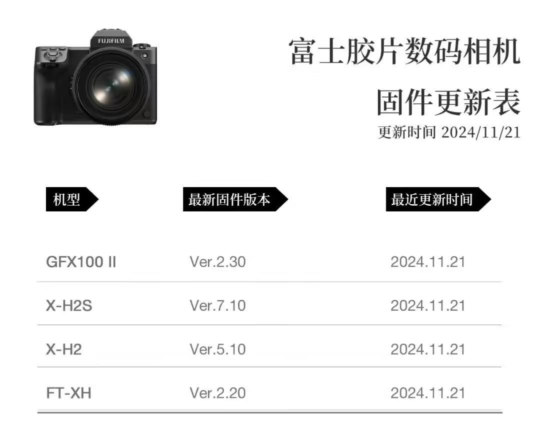 富士釋出GFX100 II、X-H2、X-H2s相機新版本韌體，增強影片及對焦效能