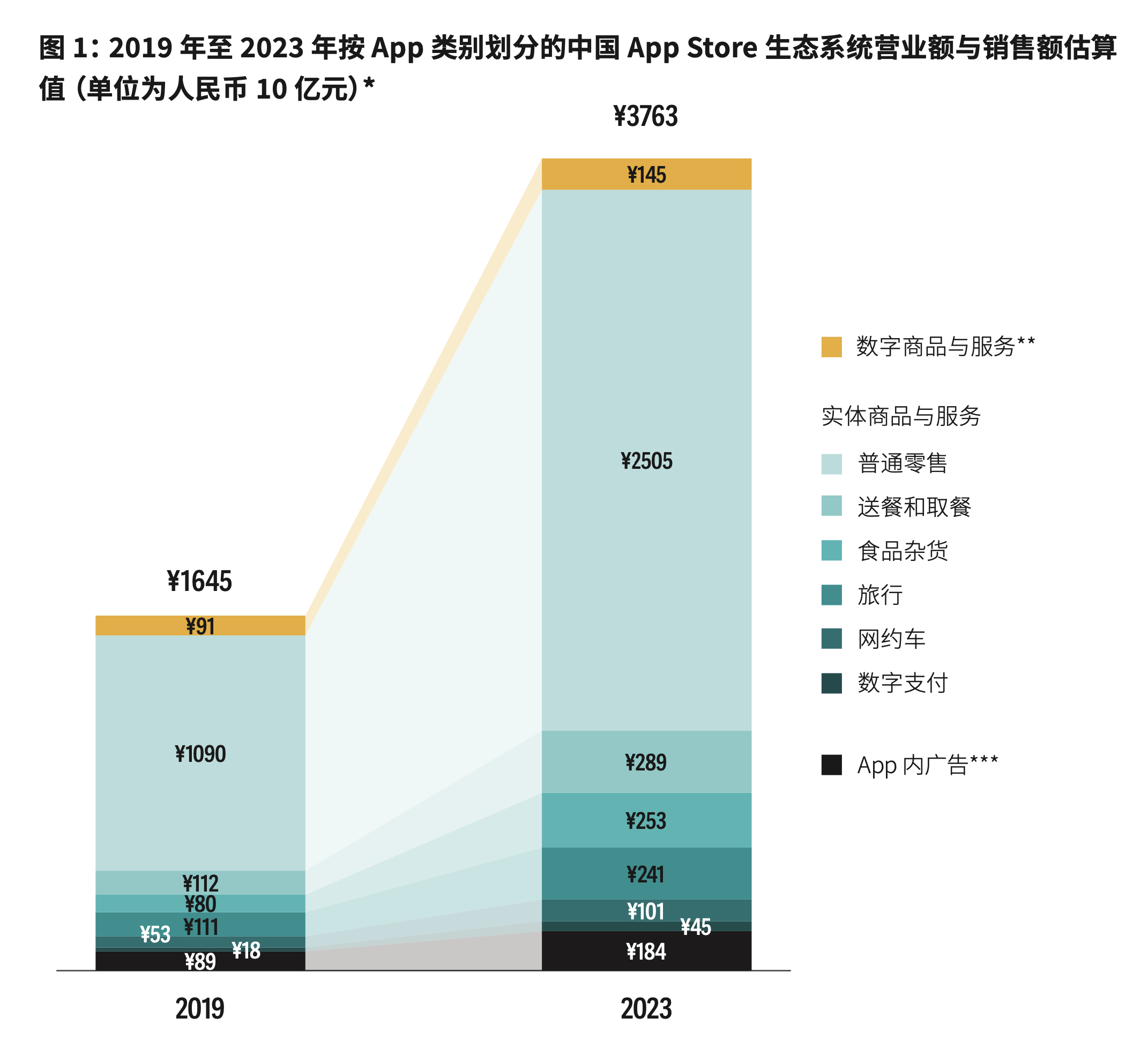 AppStore年銷售額3.7萬億！“蘋果稅”到底有多高？